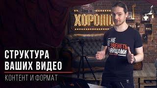 Структура ваших видео