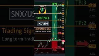  Free crypto Signals for SNX/USDT - Long-Term crypto signals SNX Analysis!   #trustedsignals