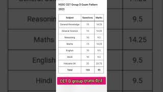 Hssc CET Group D Exam Pattern 2023 | Hssc Group D Syllabus Exam Pattern | Hssc Cet group d exam date