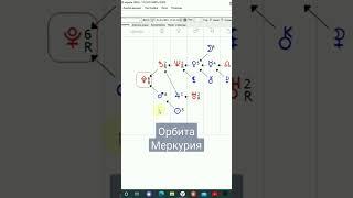 Орбита Меркурия #формула_души #астрология