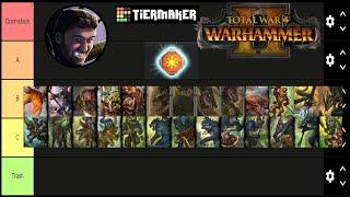 Lizardmen Unit Roster Tier Ranking