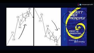 How to trade ending diagonal chart pattern ?