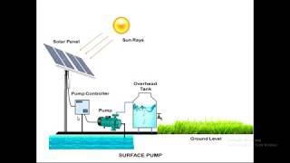 Design of Solar Pump using PVSYST By Dr Katkuri Ranjith Kumar