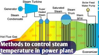 how to control steam temperature |methods to control steam temperature