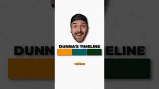 Use This Simple and Effective Tool To Clean Up Your Timeline!