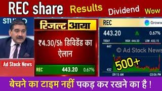 REC share latest news,Results analysis, Anil singhvi,Buy or not