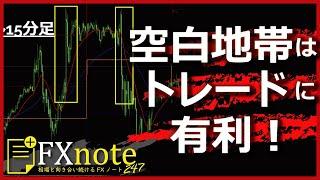 空白地帯(大陽線や大陰線)に注目するとFXトレードは有利に働く