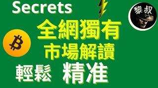 比特币 CPI指数后的关键点位？如何进场？ 黎叔首次公开，分享全网独有观察市场角度和方法，轻松，精准，你有何启发和借鉴？