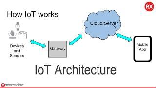 What You Need to Know About UX Design for Mobile IoT Apps