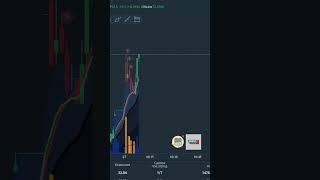 ЭсЭфАй / SFIN | ОВК / UWGN 15.02.24 | B ONLINE | RSDIEZ #trading #investing #investment #invest