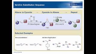 Iterative Synthesis of Alkenes by Insertion of Lithiated Expoxides into Boronic Esters