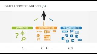 Как правильно настроить страницу вконтакте/Личный бренд вконтакте