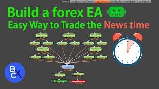 Build a forex EA by fxDreema - Easy Way to Trade the News time (FOREX ROBOT NEWS STRATEGY)