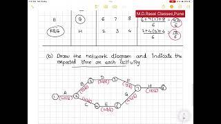 Decision Science- CPM , PERT ( Most Imp Question for exam ) S. P. P. U. MBA 1st & 3rd Semester
