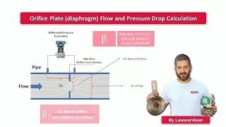 Orifice Plate Flow & Pressure Drop Calculation