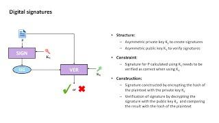 X.509 PKI with OpenSSL 5: Non-repudiation with digital signatures