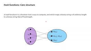 Cryptography with Python 24: Hash function structure and properties