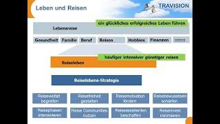 Reisen und Finanzen - Norbert Daehne bei Torsten Wittmann