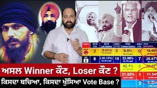 Who's Punjab's silent loser, winner ? As INC, AAP holds their ground, Has BJP gained, @ SAD's cost ?