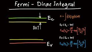 Fermi-Dirac Integral Explained