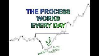 I Make A Living Day Trading These SIMPLE Strategies (THEY HAPPEN EVERY WEEK!)