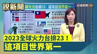 2023全球火力台排23！這項目世界第一【說新聞追真相】