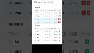 points table champions trophy 2025 after Bangladesh Vs Pakistan match