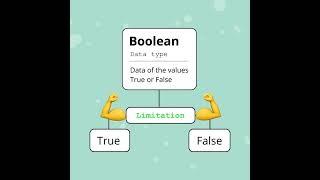 What is a boolean?  #boolean #booleanlogic #python #programming #coding #code #education