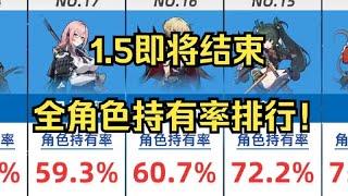 【絕區零】1 5即將結束，全角色持有率排行！