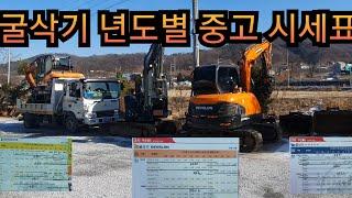 중고 굴삭기 연도별 시세표 올려 봅니다 포크레인  중고로 구매하기 전에 보시고 참고하세요 굴착기 덤프 원주포크맨