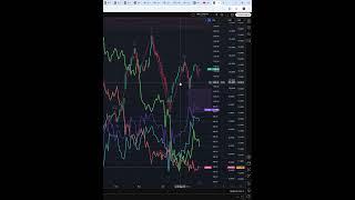 Индекс ртс  #IRTS  прогноз на сегодня 20.05.25 #shorts #trader