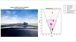 How to Simulate Automated Driving Systems: Adaptive Cruise Control