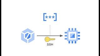Remote Connections with SSH Keys