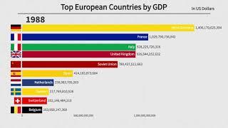 Top 10 European Countries by GDP (1960-2020)