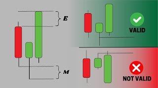 3 CandleSticks is all you need | Simplify Your Trading Strategy | Full Teaching & Explainations