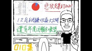 網路賺錢 2021 | 大魯蛇網賺收益大公開+年度回顧與展望 | 2020年12月收益=55,037 TWD！