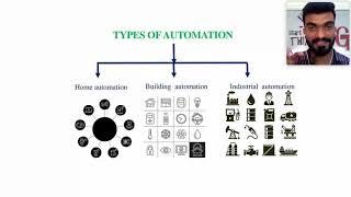 Webinar on Industrial Automation  @ 19th AUG 2020