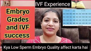 #embryos grades for #IVF success | Low #sperm quality & IVF | #egg quality for embryos | grade chart