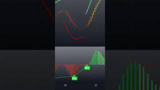 ПРОСТЫЕ ИНДИКАТОРЫ TradingView для НОВИЧКОВ