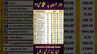 Currency Rates today | Dalar Rate Today | 1 USD to PKR | Sar To pkr | Pound To Pkr | 1 GBP To pkr