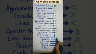 [All maths symbols]$%π√÷×∆ #maths #trending #shorts #viral #learning #tricks #symbols#numbers#viral