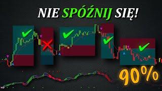 Traderzy osiągają duże zyski dzięki tej strategii skalpowania: Niesamowita dokładność!