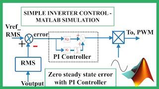 Simple control for single phase inverter | MATLAB Simulation | Tech Simulator