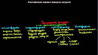 315  Классификация мировых природных ресурсов