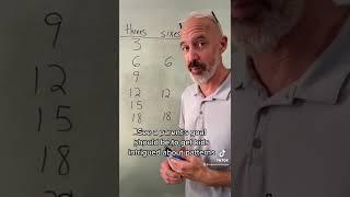 Multiplication and factors can be done in various ways. K-4 and more!