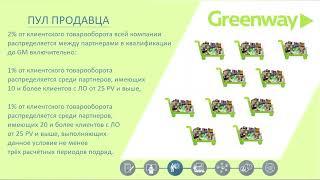 Маркетинг план Greenway Global апрель 2022 (со сменой курса уе и с новыми бонусами)