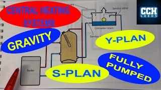 CENTRAL HEATING SYSTEMS - Gravity - Fully Pumped - Combi - Y Plan - S Plan