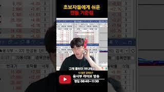 주식 차트에서 캔들의 기준점