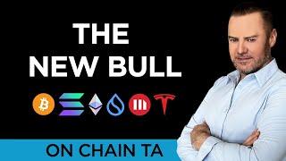 OCTA:  Are We In a New Bull Run?