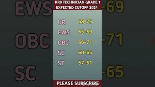 RRB Technician Grade 1 Expected Cutoff 2024 || Railway Technician Cutoff 2024 || Technician Grade 1